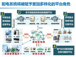 智能配電系統(tǒng)的發(fā)展機(jī)遇與挑戰(zhàn)