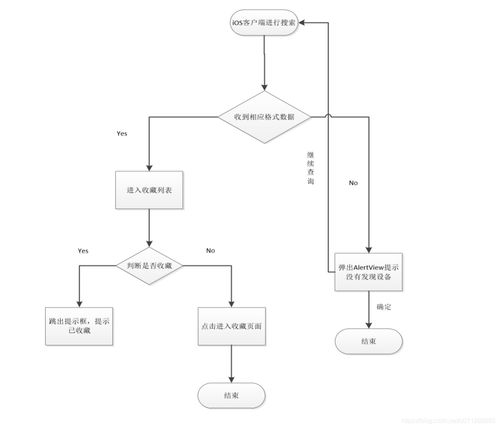 智能家居系統(tǒng)全棧開(kāi)發(fā) 移動(dòng)端應(yīng)用與硬件協(xié)同的創(chuàng)新實(shí)踐