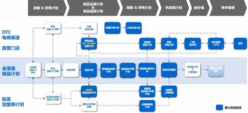 智能商品計劃系統 鞋服零售品牌的數字化競爭力引擎